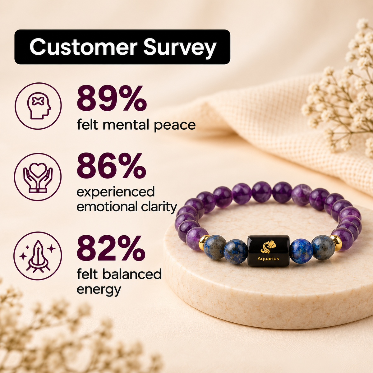 Aquarius (कुंभ राशि) Zodiac Amethyst & Lapis Lazuli Bracelet