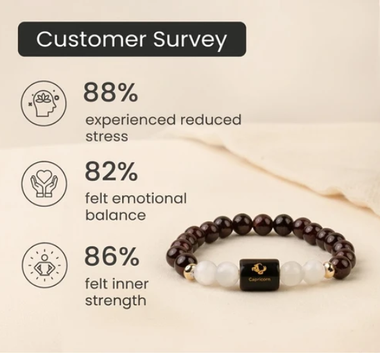 Capricorn (मकर राशि) Zodiac Garnet & Milky Quartz Bracelet