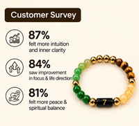 Mulank 7 Bracelet